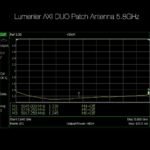 Lumenier AXII DUO Patch Antenna 5.8GHz - LHCP - Image 10