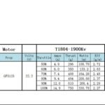 XNova T1804 FPV Racing Series Motor - 1900KV - 4PCS Combo - Image 2