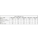 XNova T1804 FPV Racing Series Motor - 1900KV - 4PCS Combo - Image 3