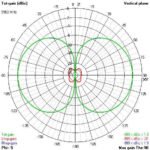 VAS 5.8GHz Victory Antenna LHCP - RP-SMA - Image 3