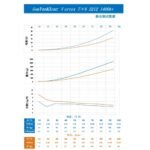 Gemfan 7x6 VORTEX Electric Glass Fiber Nylon Airplane/Wing/Drone Prop (2 Pcs)  - Regular - Image 5