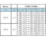 XNova T1804 FPV Racing Series Motor - 3100KV - 4PCS Combo - Image 2
