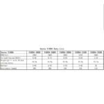 XNova T1804 FPV Racing Series Motor - 3100KV - 4PCS Combo - Image 3