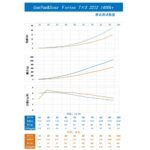 Gemfan 7x5 VORTEX Electric Glass Fiber Nylon Airplane/Wing/Drone Prop (2 Pcs)  - Choose Rotation - Image 2