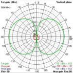 TBS Triumph Pro LHCP (SMA) - Long Range - Image 4