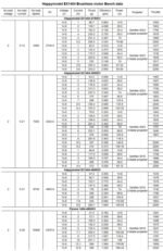 Happymodel EX1404 1404 Motor 3500KV - Image 4