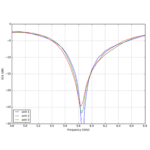 Menace AeroPOD Antenna RHCP 5.8Ghz Omni Aerodynamic Antenna for FPV Planes and Wings - Image 8