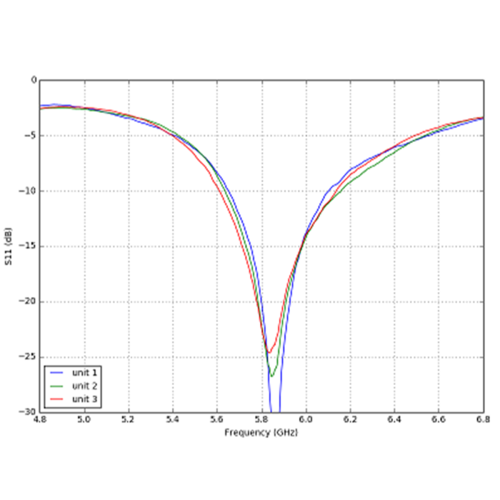 Menace AeroPOD Antenna RHCP 5.8Ghz Omni Aerodynamic Antenna for FPV Planes and Wings - Image 8