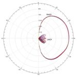 Menace AeroPOD Antenna RHCP 5.8Ghz Omni Aerodynamic Antenna for FPV Planes and Wings - Image 9