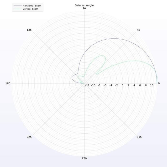 Lumenier AXII DUO Patch Antenna 5.8GHz - LHCP - Image 7