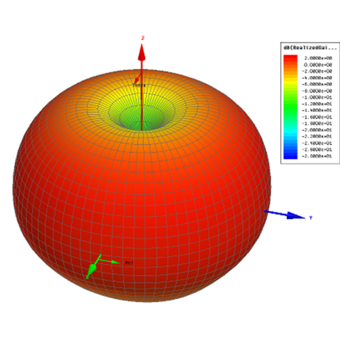 Menace AeroPOD Antenna RHCP 5.8Ghz Omni Aerodynamic Antenna for FPV Planes and Wings - Image 10