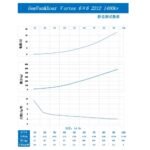 Gemfan 6x6 VORTEX Electric Glass Fiber Nylon Airplane/Wing/Drone Prop (2 Pcs)  - Choose Rotation - Image 6