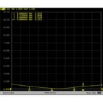 FlyFishRC Osprey HD 5.8Ghz Stubby RP-SMA Antenna LHCP - 1 Pc. - Image 6