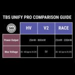 TBS Unify PRO 5G8 HV Race (SMA) - Image 4