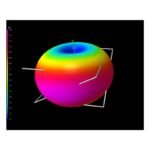 VAS BlueBeam HD 2.4/5.8GHz Dual Band RP-SMA Antennas for DJI Goggles V2 - 2 Pack - LHCP - Image 5