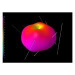 VAS BlueBeam HD 2.4/5.8GHz Dual Band RP-SMA Antennas for DJI Goggles V2 - 2 Pack - LHCP - Image 4