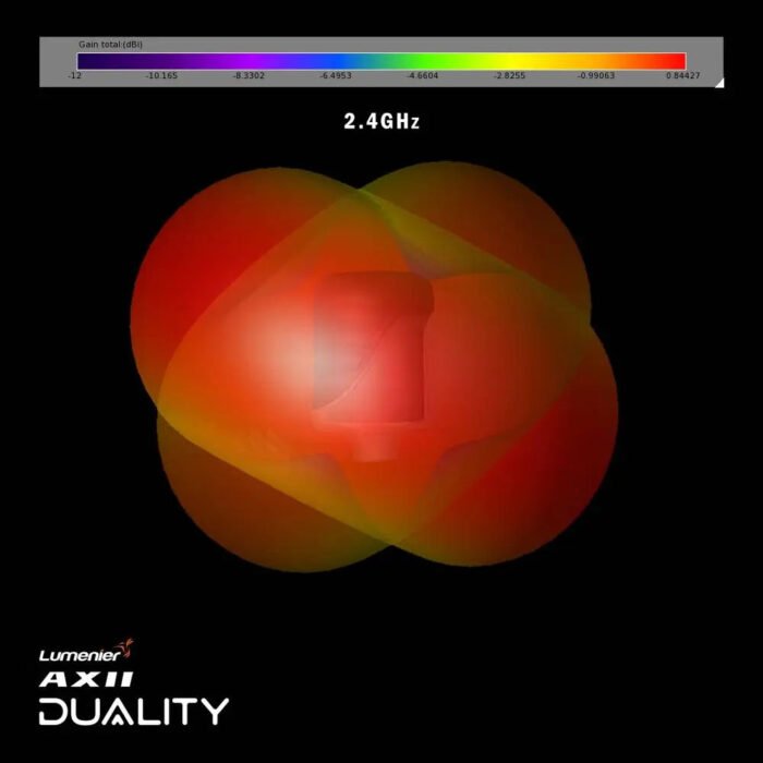 Lumenier AXII Duality HD 2.4/5.8GHz Dual Band Antenna for DJI 03 - Choose Version - Image 9