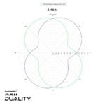 Lumenier AXII Duality HD 2.4/5.8GHz Dual Band Antenna for DJI 03 - Choose Version - Image 10