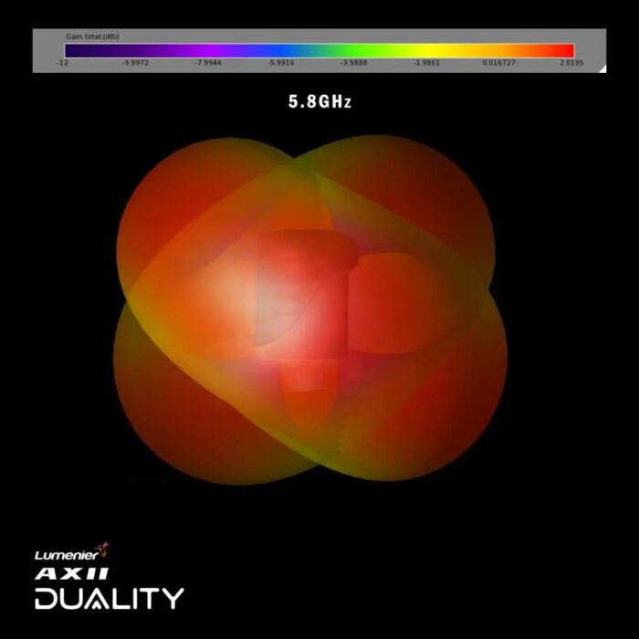 Lumenier AXII Duality HD 2.4/5.8GHz Dual Band Antenna for DJI 03 - Choose Version - Image 8