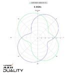 Lumenier AXII Duality HD 2.4/5.8GHz Dual Band Antenna for DJI 03 - Choose Version - Image 11