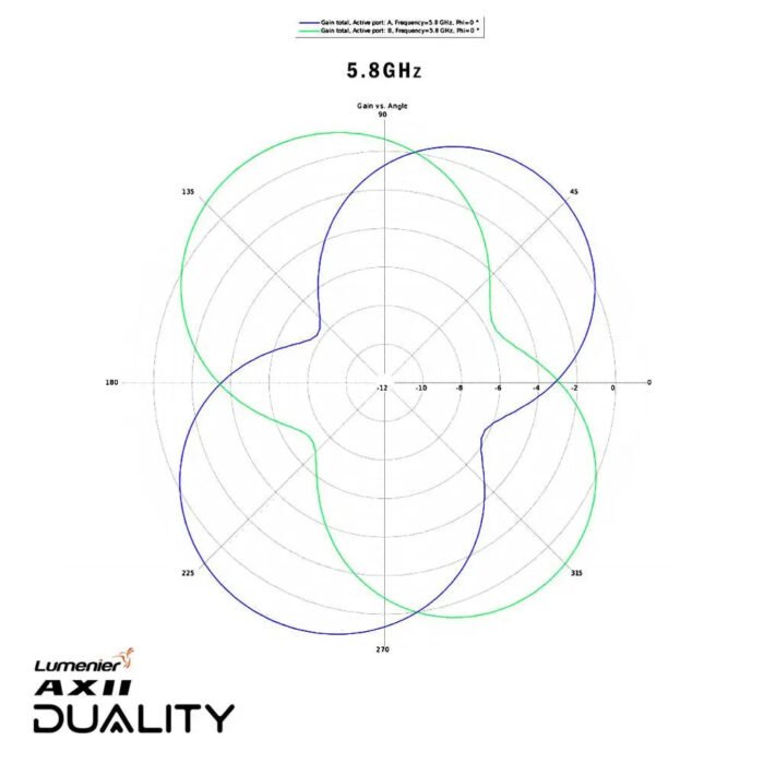 Lumenier AXII Duality HD 2.4/5.8GHz Dual Band Antenna for DJI 03 - Choose Version - Image 11