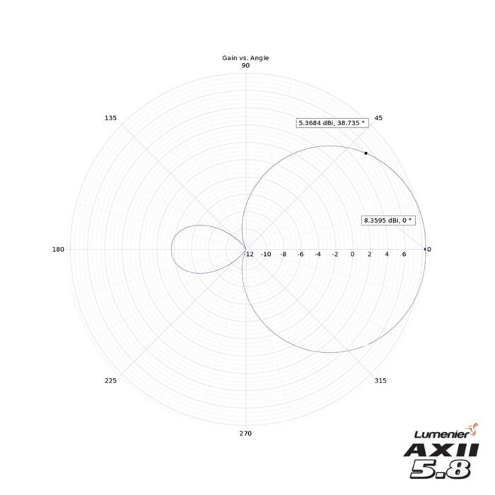 Lumenier AXII HD 5.8GHz Patch Antenna RP-SMA - RHCP - Image 7