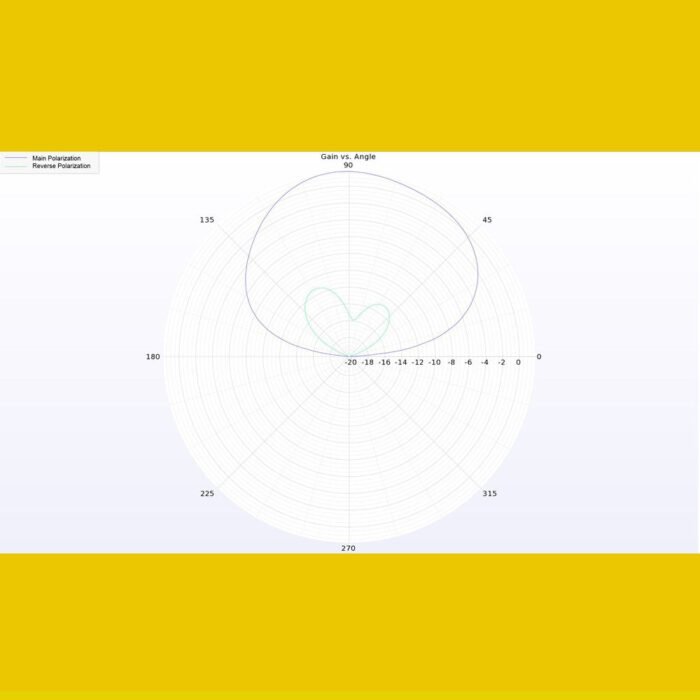 Lumenier Micro AXII 2 5.8GHz Antenna Short UFL - RHCP - Image 4