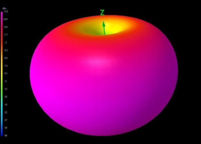 TBS Triumph Pro RHCP (SMA) - Long Range - Image 4